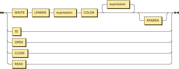RCallPrototype class diagram
