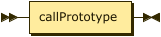 RCallPrototypeRoot class diagram