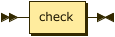 RCheckRoot class diagram