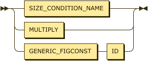 RConditionName class diagram