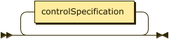 RControlSpecificationRoot class diagram