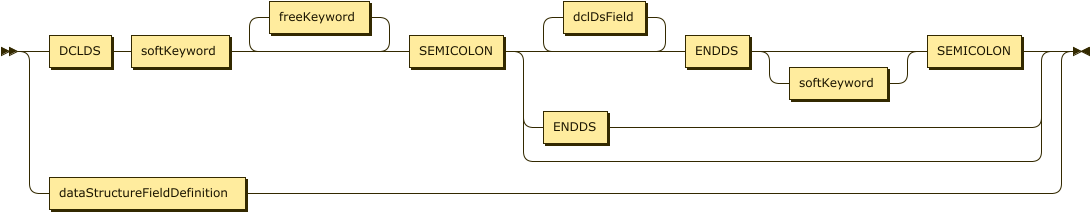 RDclDsField class diagram