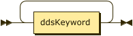 RDdsKeywords class diagram