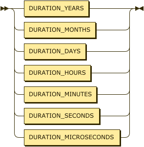 RDuration class diagram