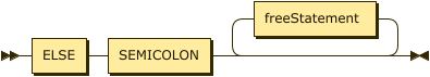 RElseClause class diagram