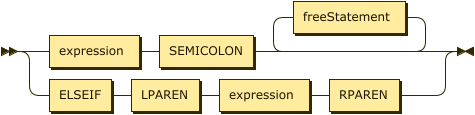 RElseIfClause class diagram