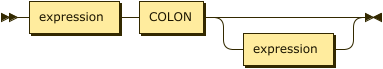 RExpressionPairRoot class diagram