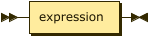 RExpressionRoot class diagram