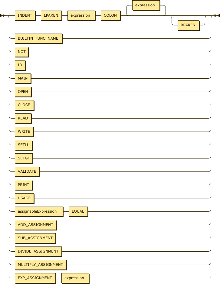 RExpressionStatement class diagram