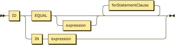 RForStatement class diagram