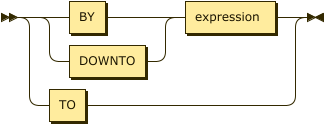 RForStatementClause class diagram