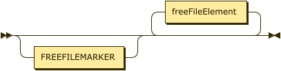 RFreeFile class diagram