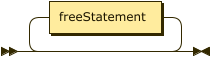RFreeRoot class diagram
