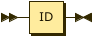 RIdWrapper class diagram