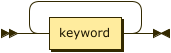 RKeywords class diagram