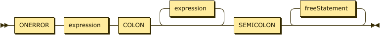 ROnErrorClause class diagram