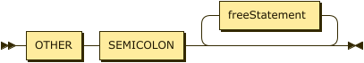 ROtherClause class diagram
