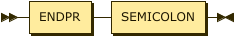 RPrototypeDefinitionEnd class diagram