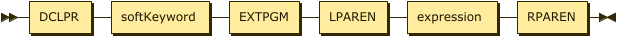 RPrototypeDefinitionStartClause class diagram