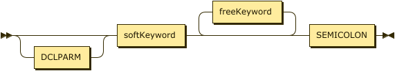 RPrototypeParam class diagram