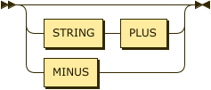 RStringWithContinuation class diagram