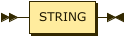 RStringWrapper class diagram