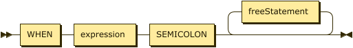 RWhenClause class diagram